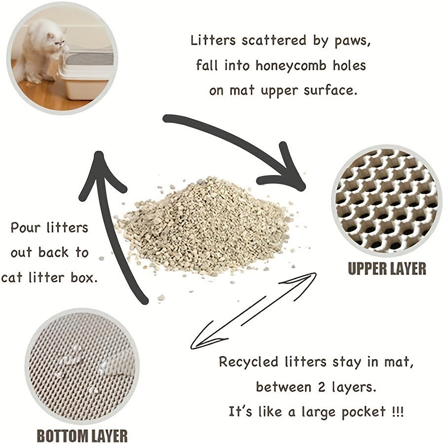 Anti Splash EVA Double-Layer Cat Litter Mat