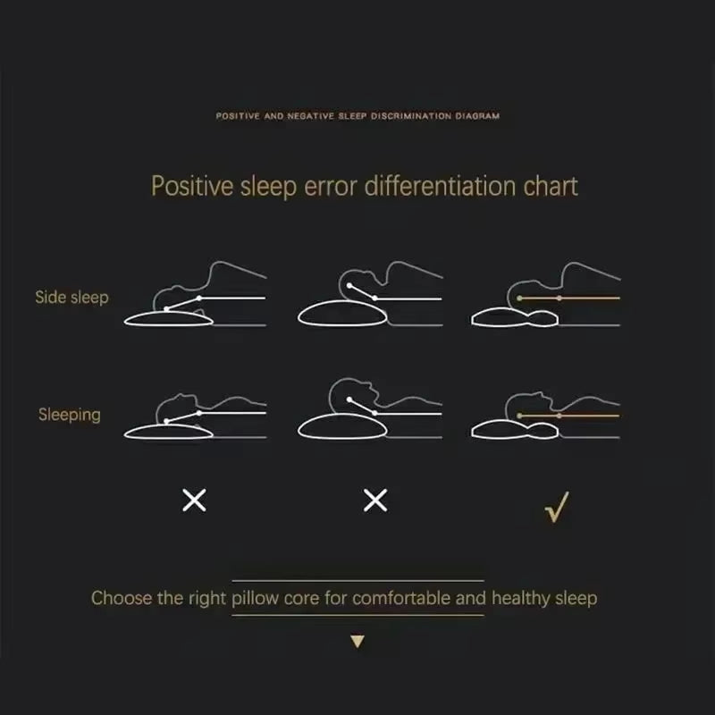 Cervical Orthopedic Neck Pillow Help Sleep and Protect the Pillow Neck Household Soybean Fiber SPA Massage Pillow for Sleeping